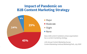 how to get organic traffic