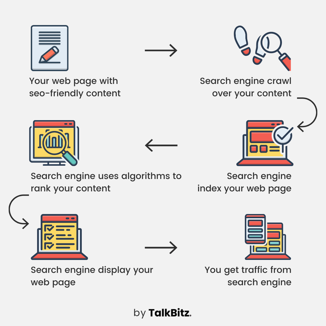 SEO Statistics for 2020
