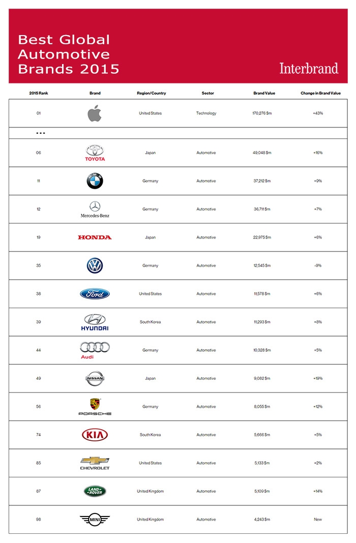 auto electronics parts