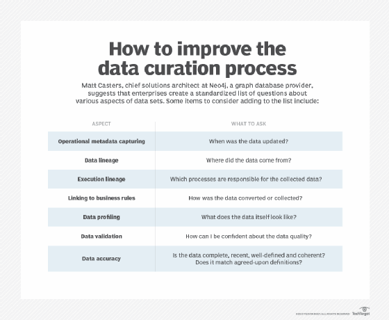 on page optimization steps