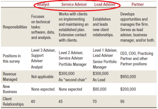 accounting career path chart