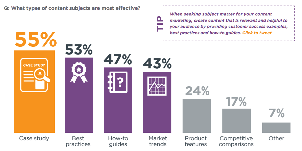 social selling plan