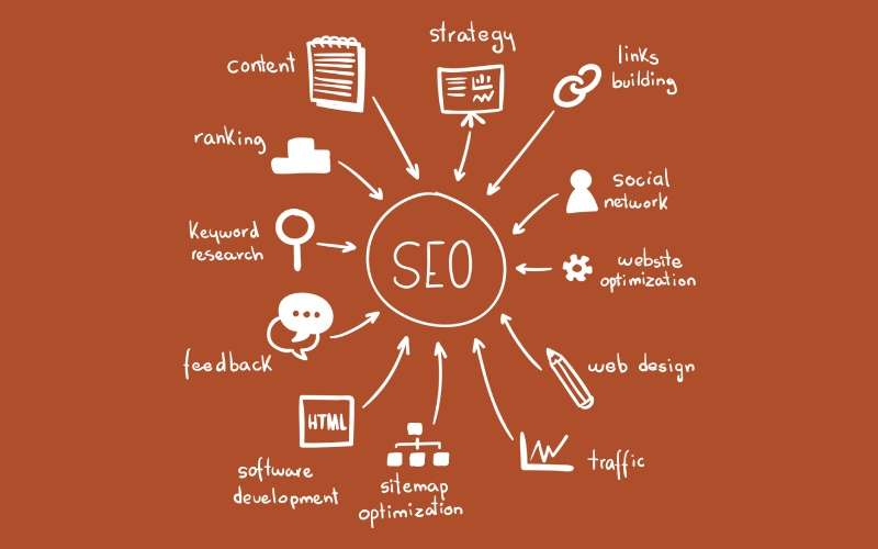techniques of search engine optimization