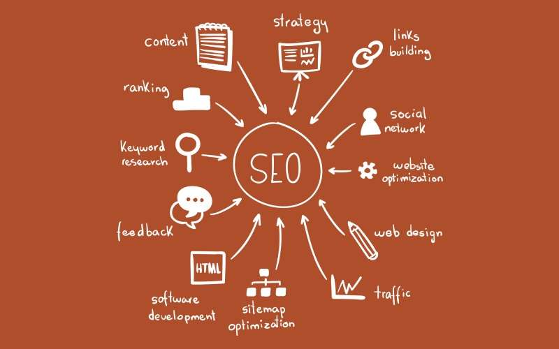 SEO Strategies for Ecommerce Sites
