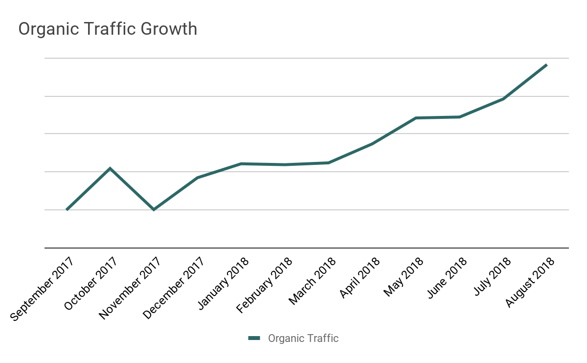 google seo tips