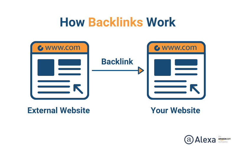 Four free tools for competitor website analytics
