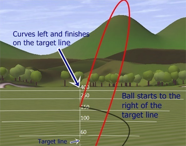 Fixing the Top Golf Swing
