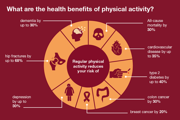 health and fitness after 50