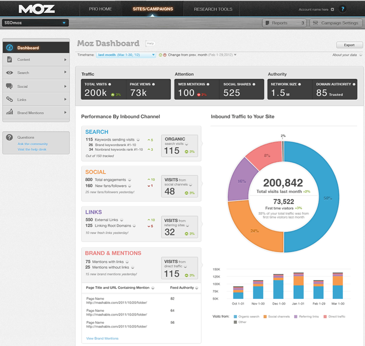 What Does SEO Strategy Mean?
