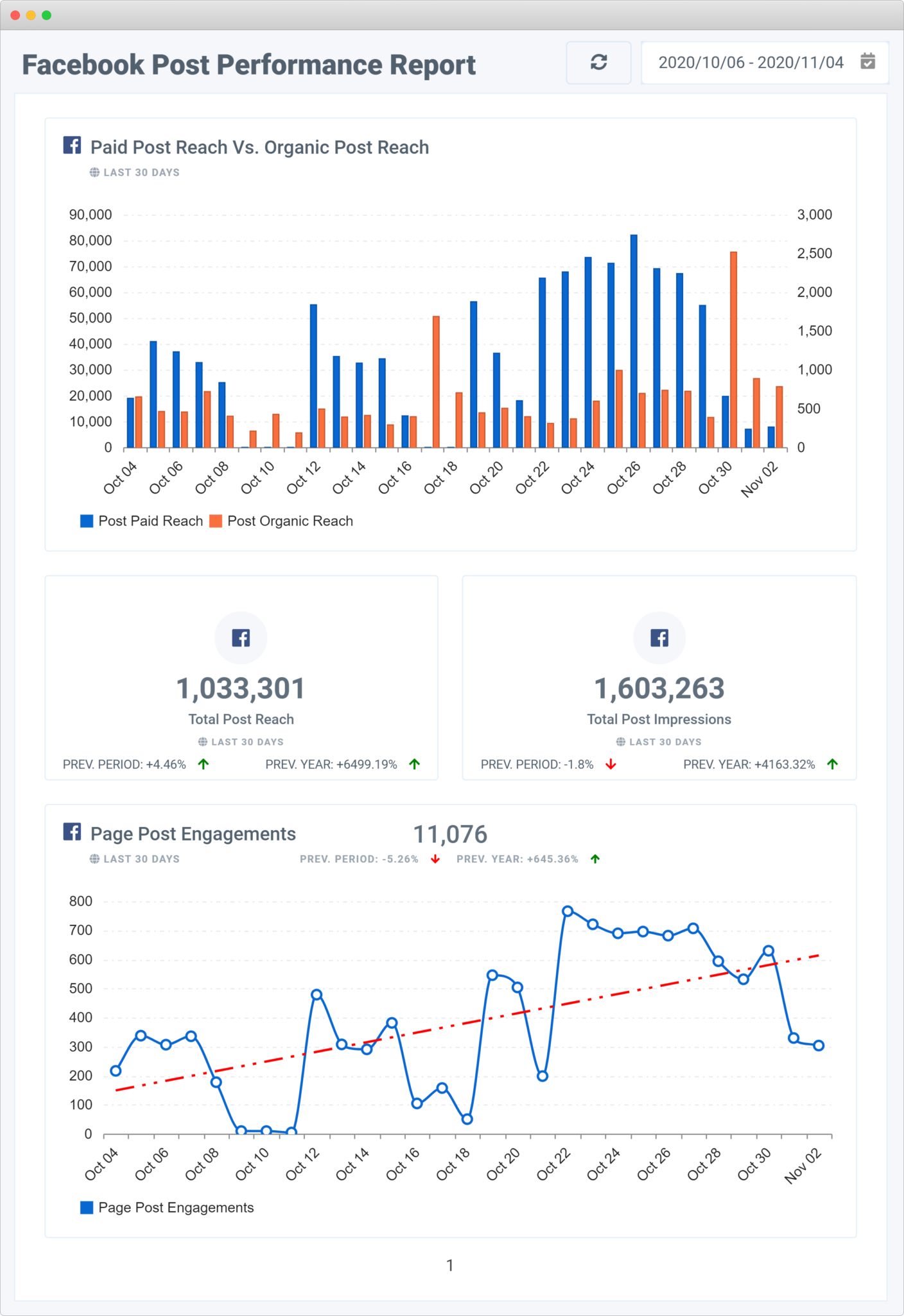 social media advertising news