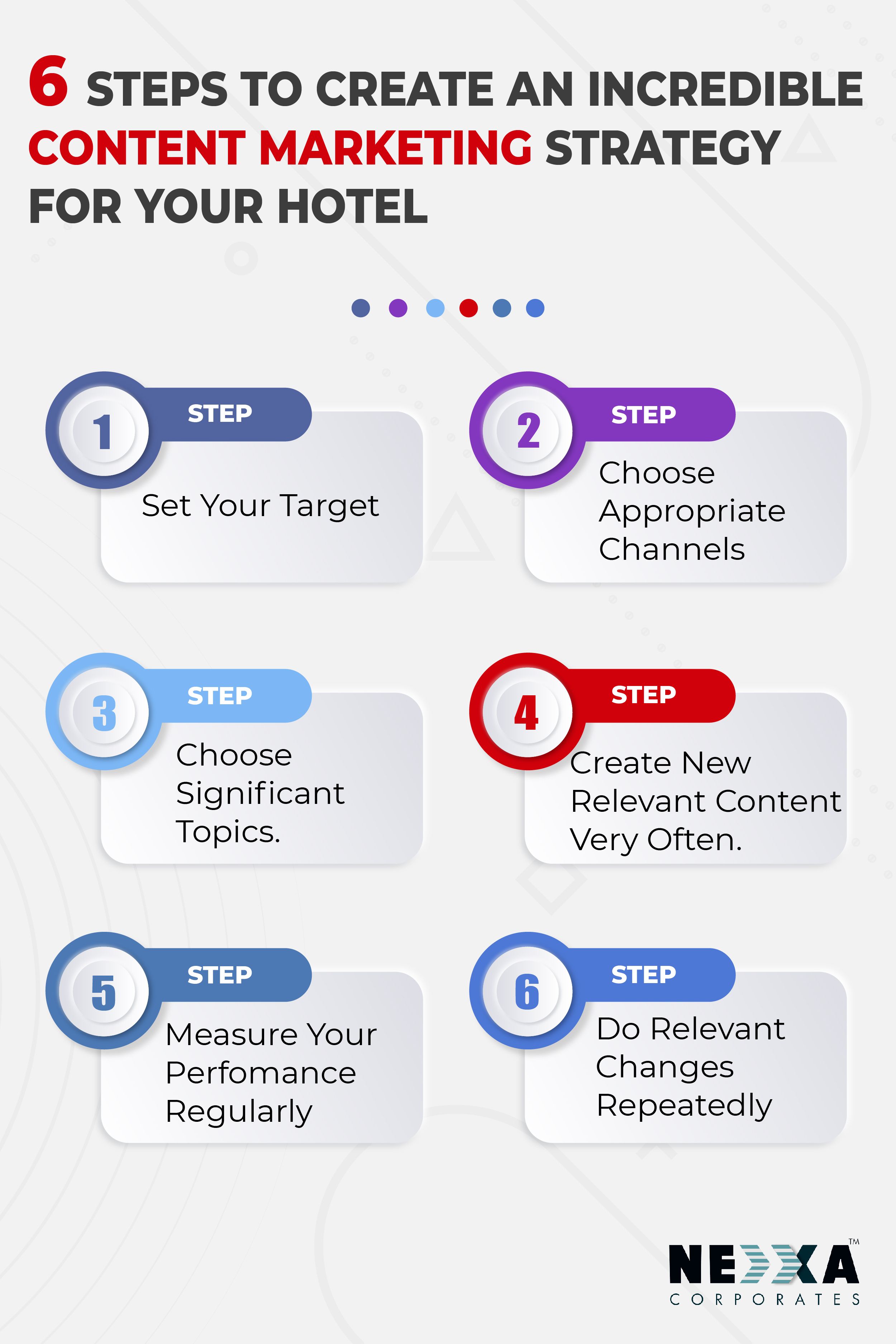 How to write a sample social media strategy document
