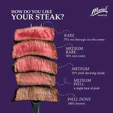 How to Tell if a Steak has been Prepared
