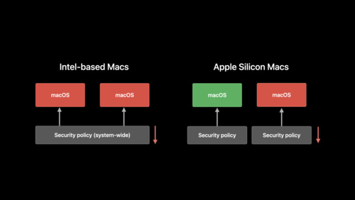 apple silicon mac startup erase