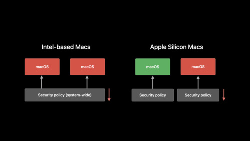 apple silicon ready apps