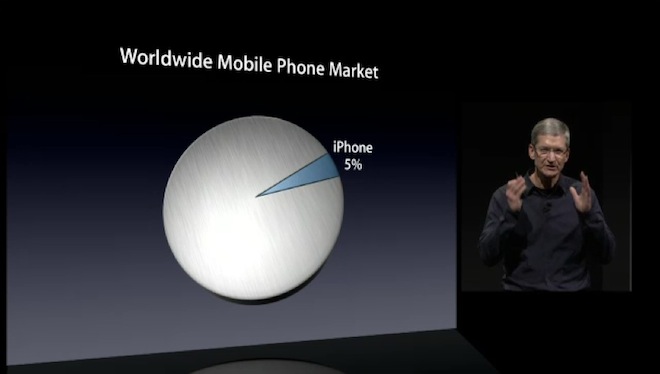 history of iphone models