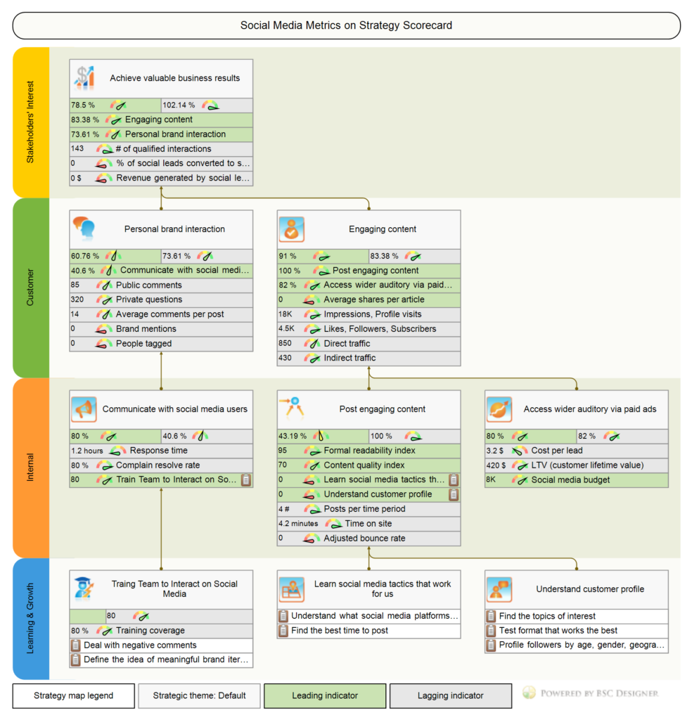 inbound linking strategy