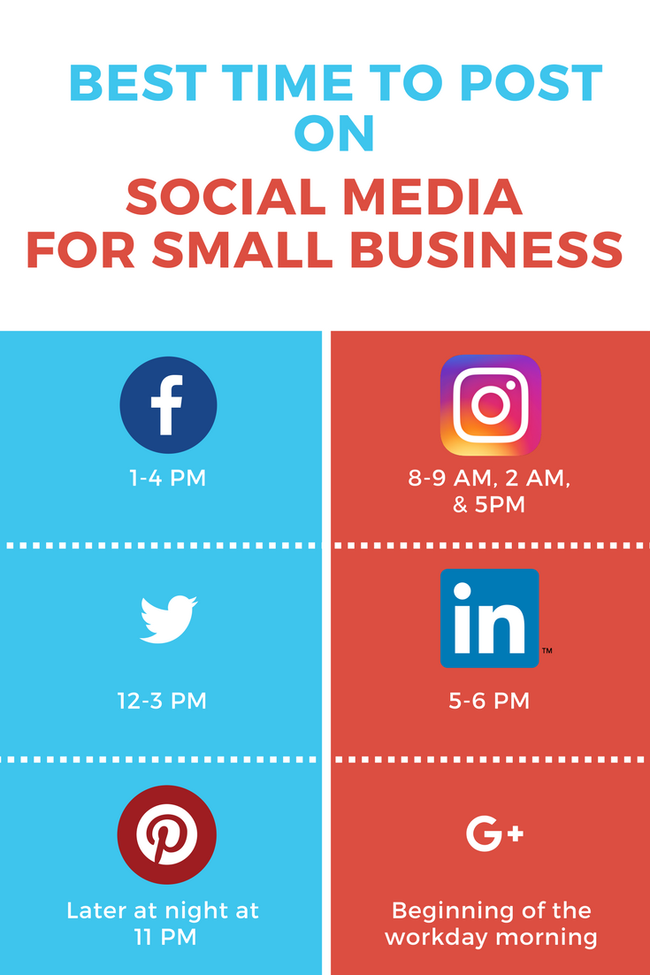 average spend on social media advertising