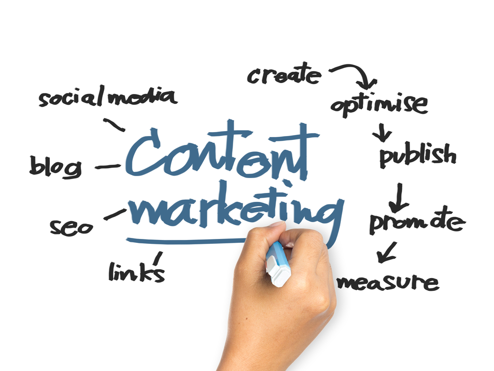 what is content creation in marketing