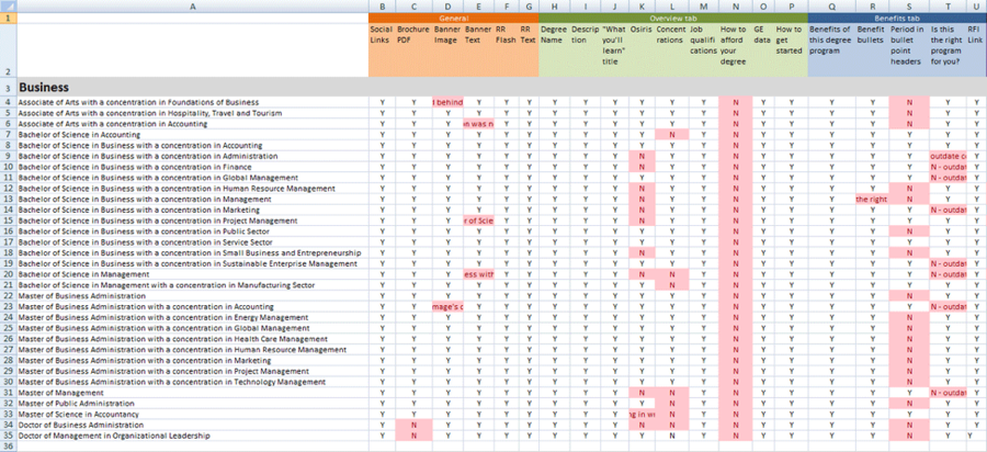 technical seo analysis