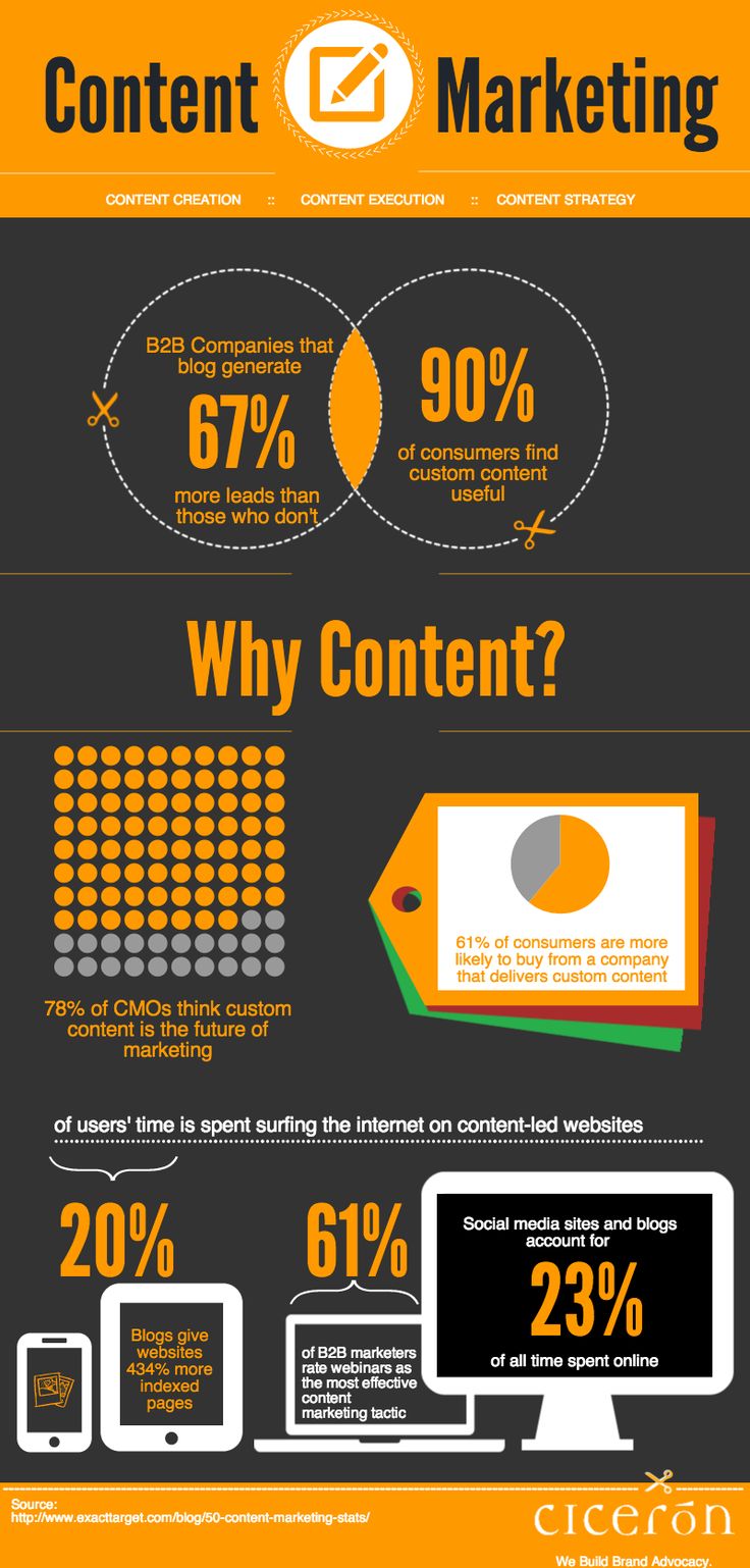 site architecture for seo