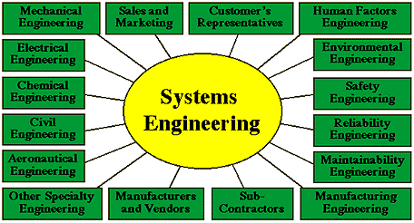 engineering jobs list