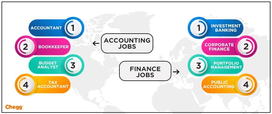 careers in accounting and finance