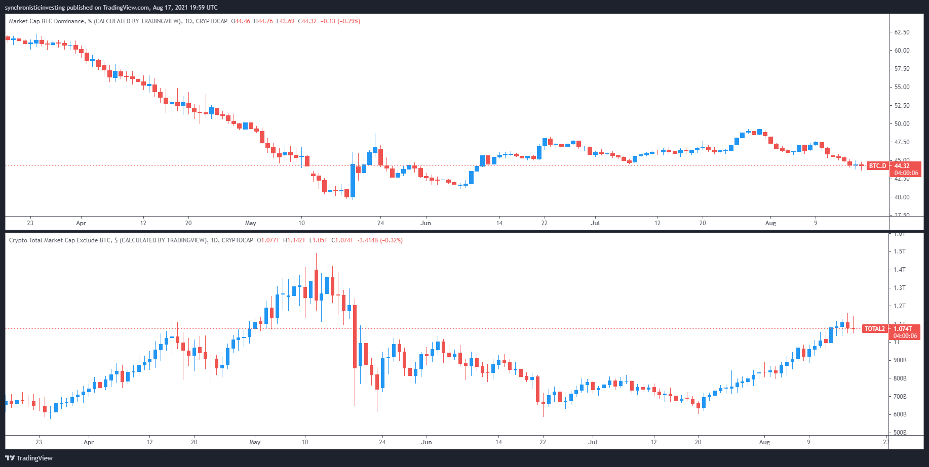 nft drops free