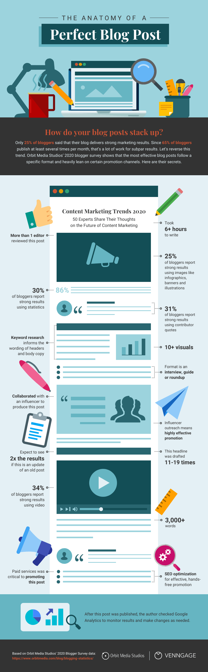 blogging earning report