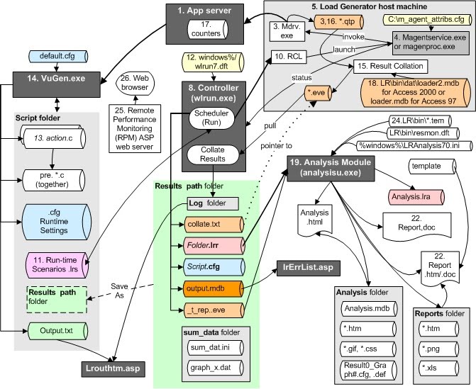 seo metrics