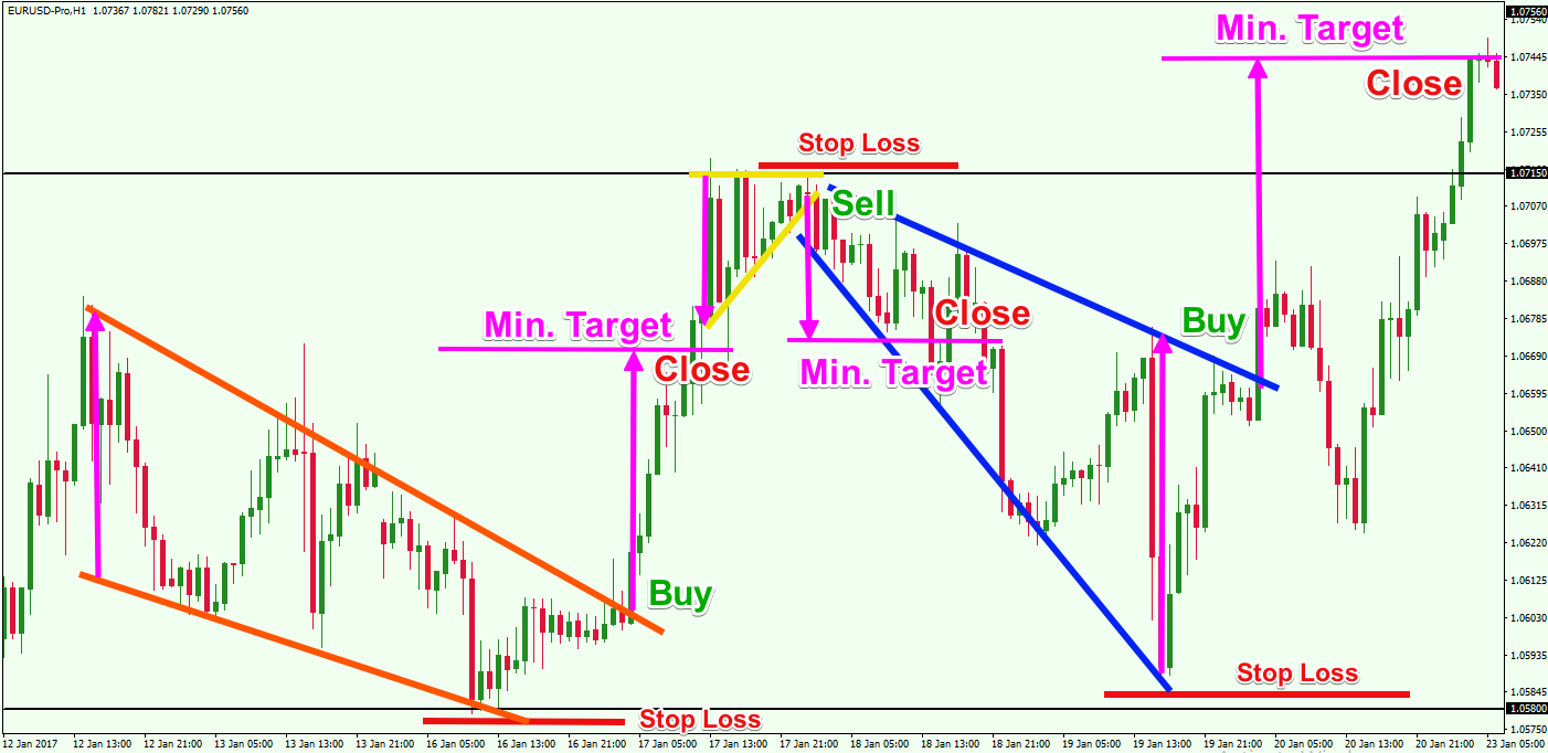 learn how to trade forex for beginners