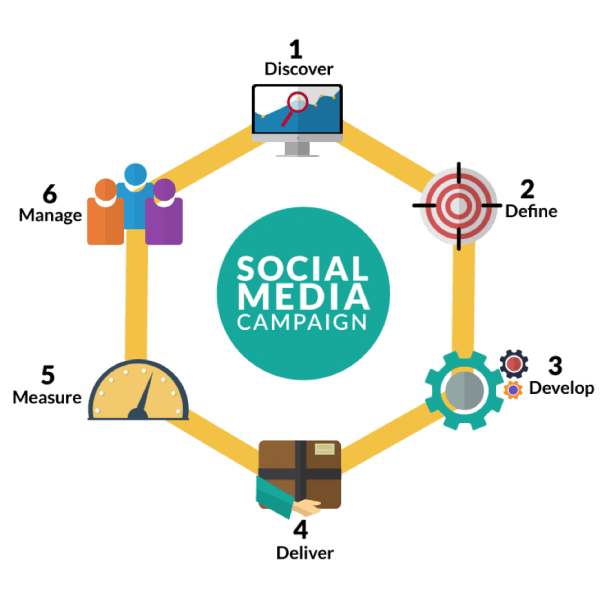 seo and social media marketing