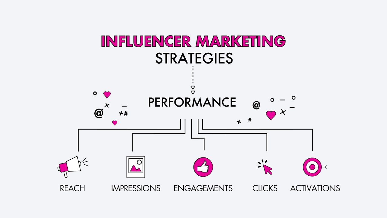 influencers and brands