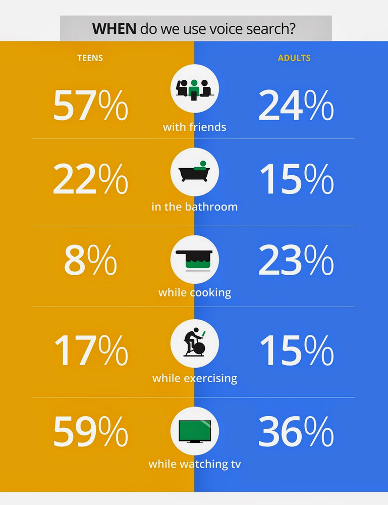 SEO Strategies 2022
