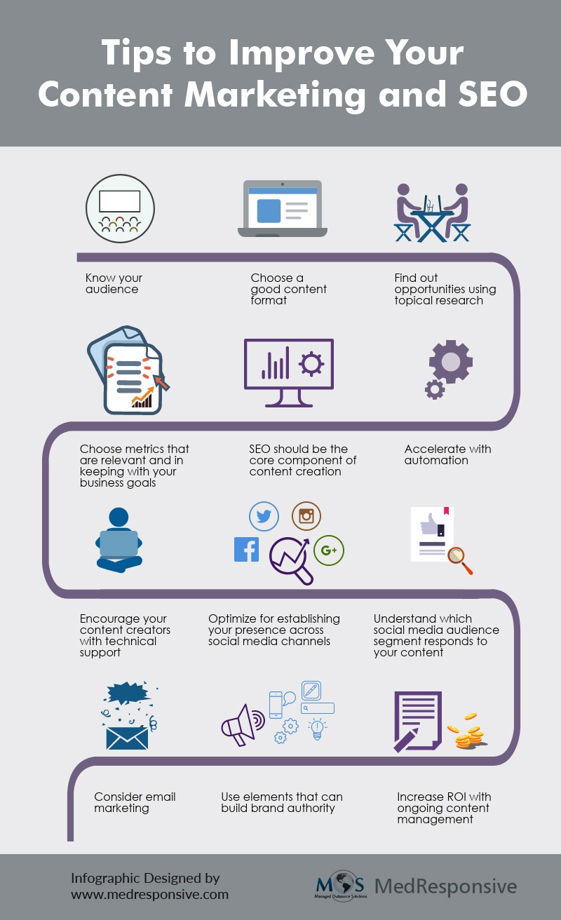 How to Use Guest Posting for Backlinking Strategy
