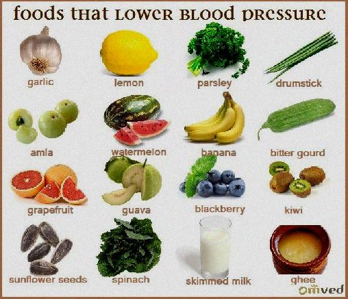 American Heart Association Diet
