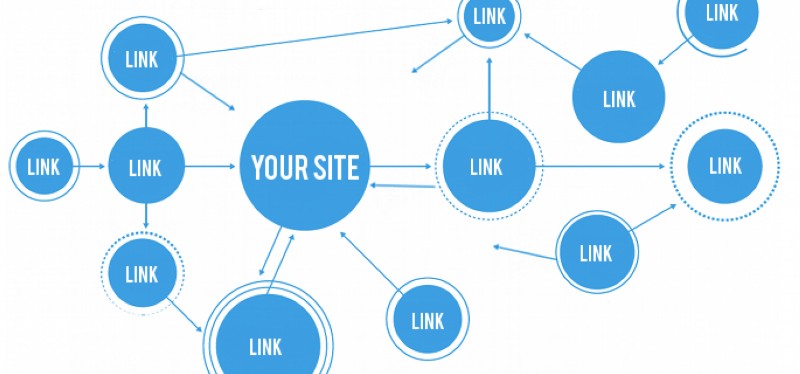 linking seo