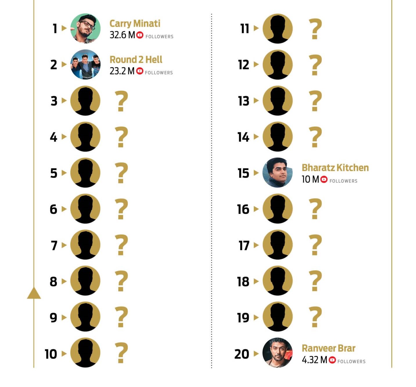 identifying social media influencers