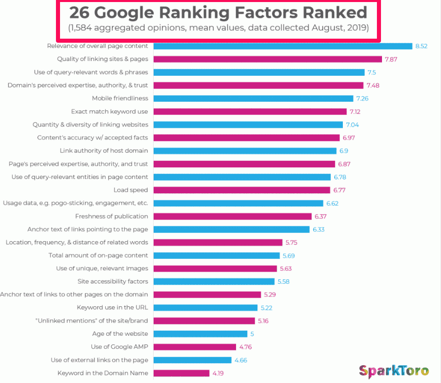 on page seo elements