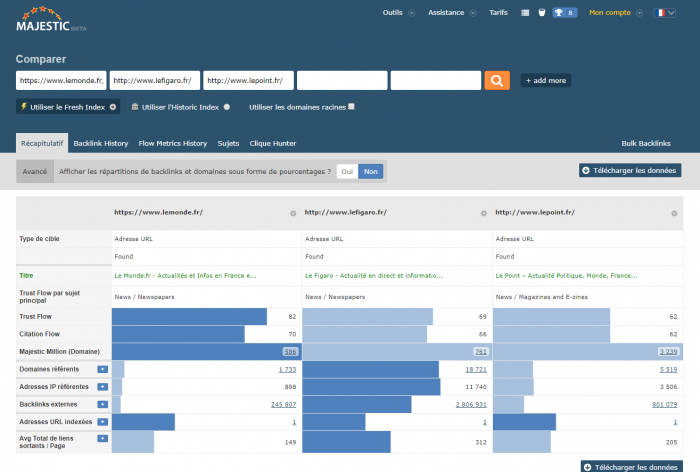 How to use SEO keywords in your content
