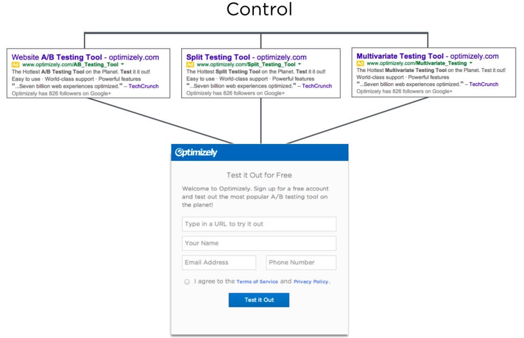 social media marketing funnel template