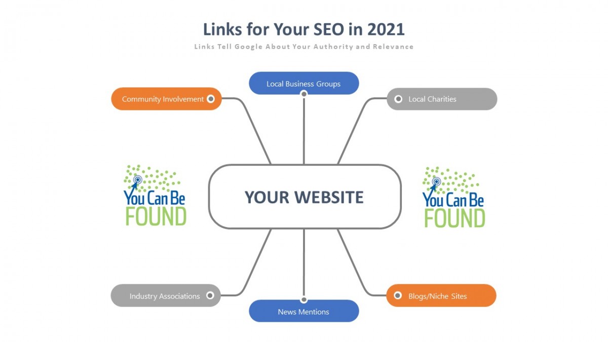 Link Building Strategy 2022: How to Use Social Media Networks
