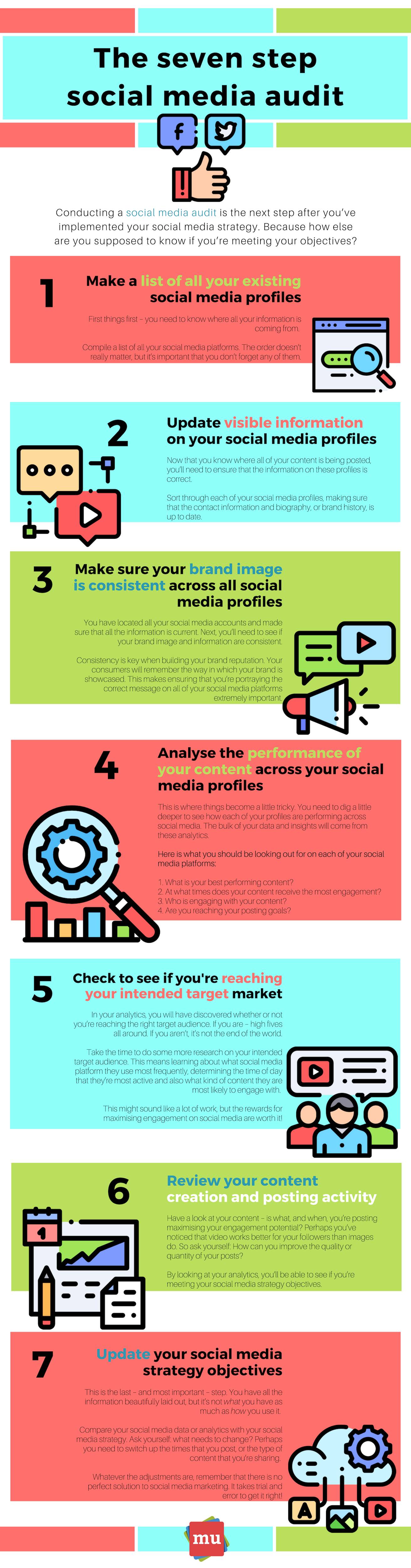 social media marketing kit