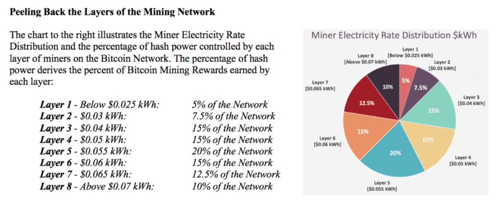 crypto mining