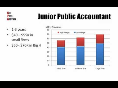 accounting career path examples