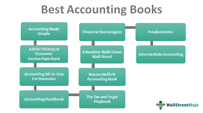 accounting career path uk