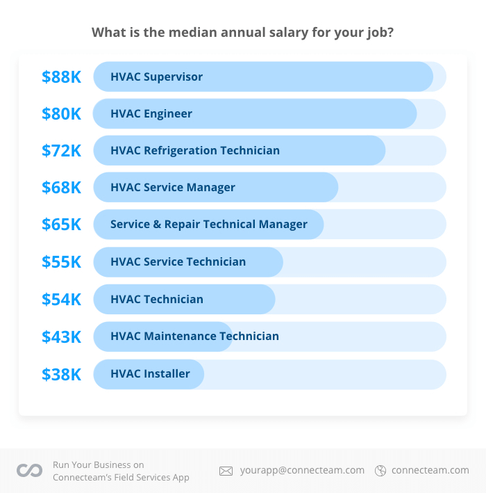 average hourly rate for handyman