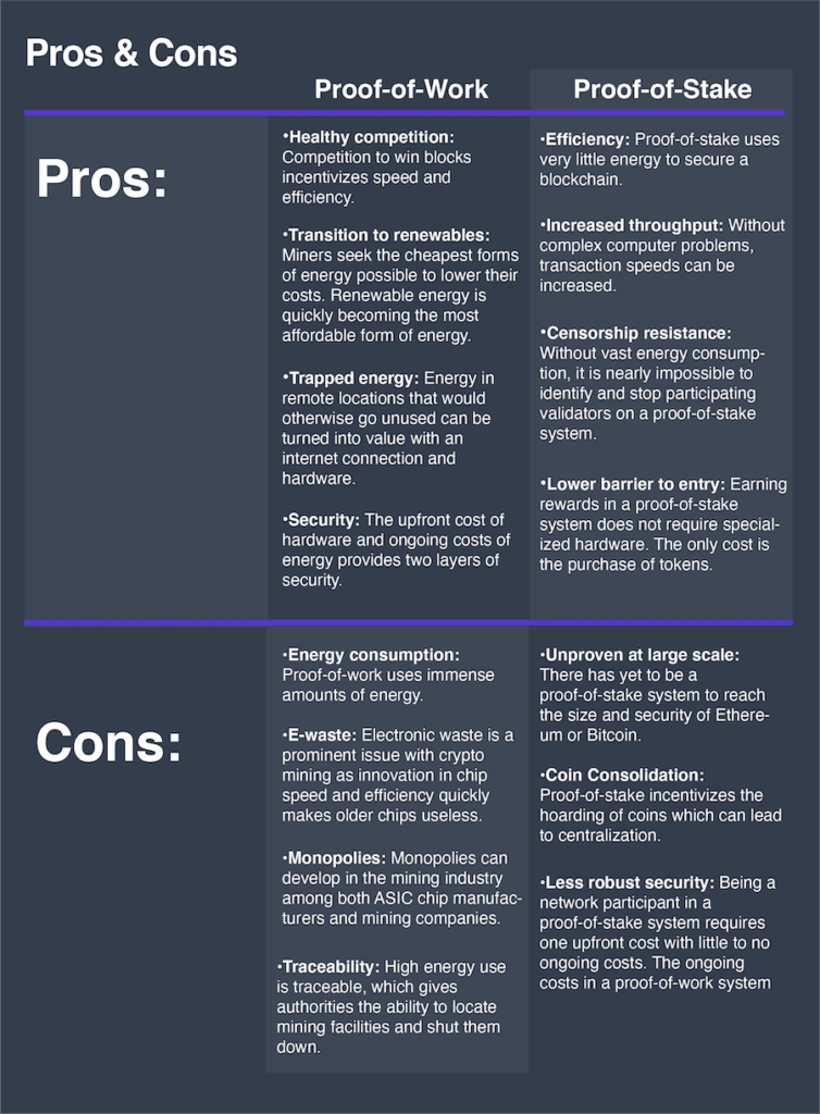 crypto exchange listing price