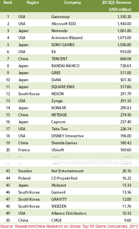 How Much Does The Nintendo Switch Cost?
