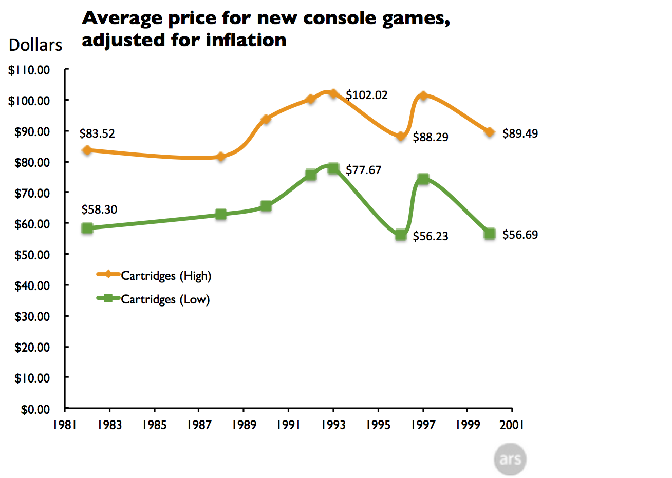 games for computer