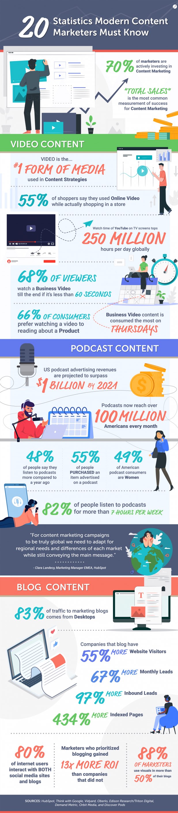 2020 video marketing statistics